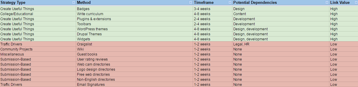 Link acquisition spreadsheet for SEO Link Building ! Build backlinks to Small Business Website Easily!